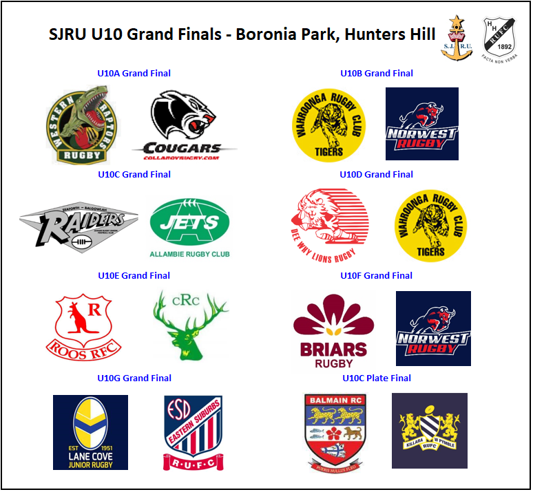 2022 SJRU Grand Finals Sydney Junior Rugby Union