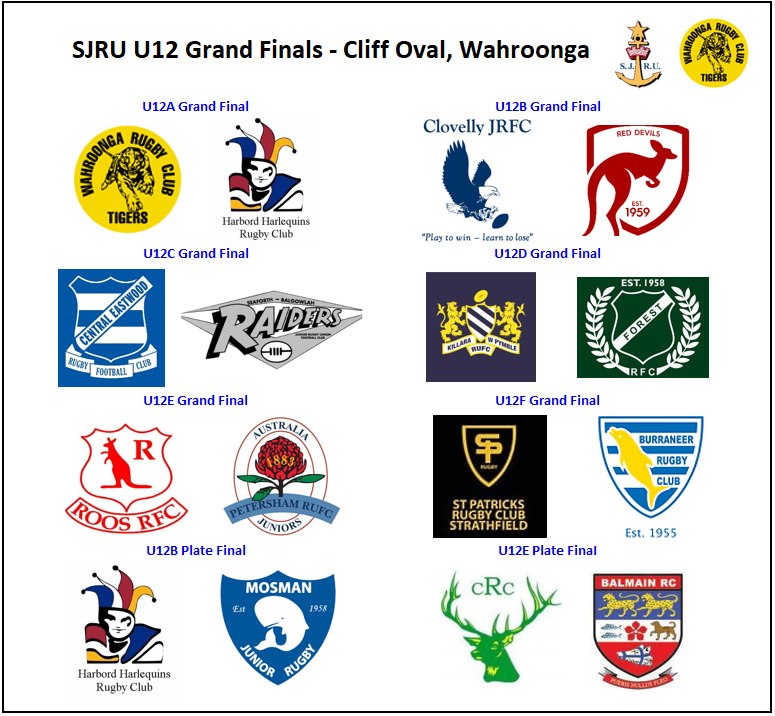2022 SJRU Grand Finals Sydney Junior Rugby Union